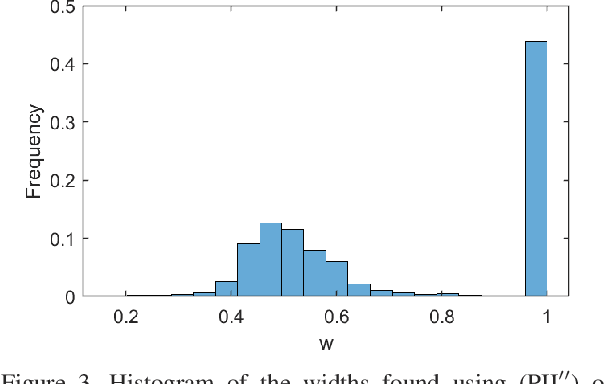 Figure 3 for Sparse multiresolution representations with adaptive kernels