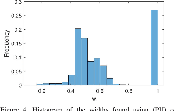 Figure 4 for Sparse multiresolution representations with adaptive kernels