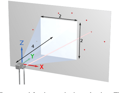 Figure 2 for A Calibration Scheme for Non-Line-of-Sight Imaging Setups