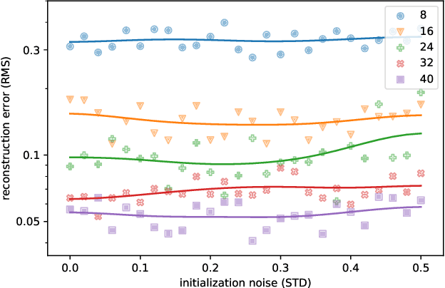 Figure 4 for A Calibration Scheme for Non-Line-of-Sight Imaging Setups