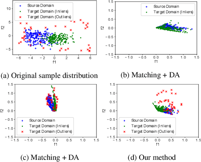 Figure 1 for Cross Domain Image Matching in Presence of Outliers