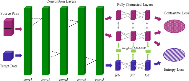 Figure 3 for Cross Domain Image Matching in Presence of Outliers