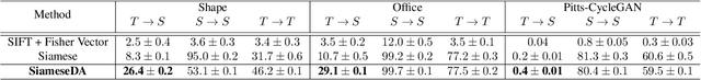Figure 4 for Cross Domain Image Matching in Presence of Outliers