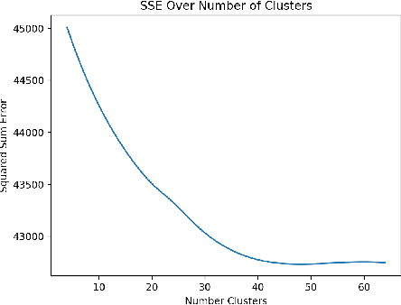 Figure 4 for Grapevine: A Wine Prediction Algorithm Using Multi-dimensional Clustering Methods