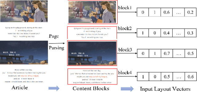 Figure 3 for Cognitive Representation Learning of Self-Media Online Article Quality