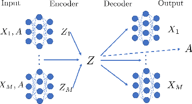 Figure 1 for Multiview Variational Graph Autoencoders for Canonical Correlation Analysis