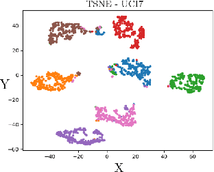 Figure 3 for Multiview Variational Graph Autoencoders for Canonical Correlation Analysis