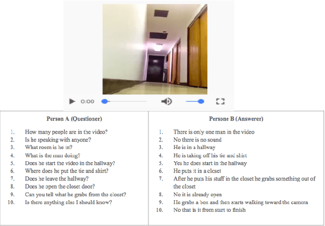 Figure 1 for Audio Visual Scene-Aware Dialog  Challenge at DSTC7