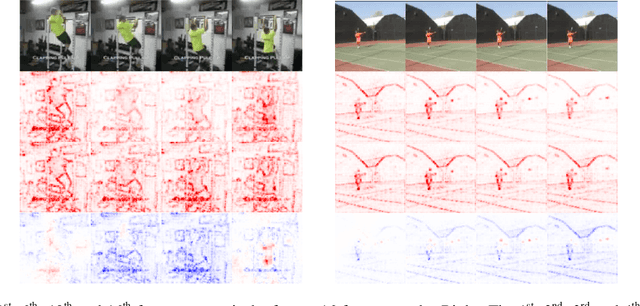 Figure 2 for Discriminating Spatial and Temporal Relevance in Deep Taylor Decompositions for Explainable Activity Recognition