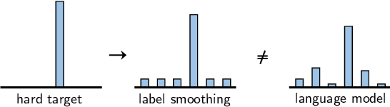 Figure 1 for Language Model Prior for Low-Resource Neural Machine Translation