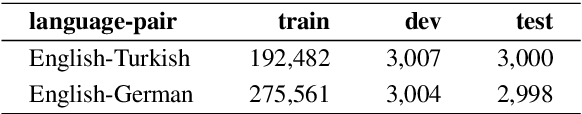 Figure 2 for Language Model Prior for Low-Resource Neural Machine Translation