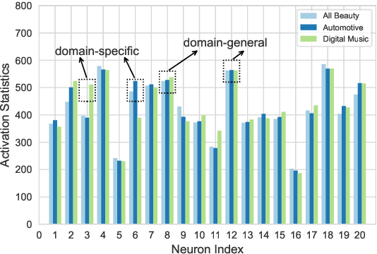 Figure 1 for Doge Tickets: Uncovering Domain-general Language Models by Playing Lottery Tickets