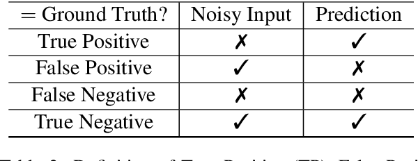 Figure 4 for Context-aware Stand-alone Neural Spelling Correction