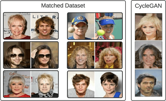Figure 1 for RealPatch: A Statistical Matching Framework for Model Patching with Real Samples