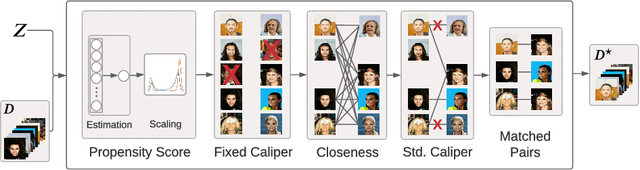 Figure 3 for RealPatch: A Statistical Matching Framework for Model Patching with Real Samples