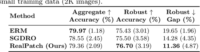 Figure 4 for RealPatch: A Statistical Matching Framework for Model Patching with Real Samples