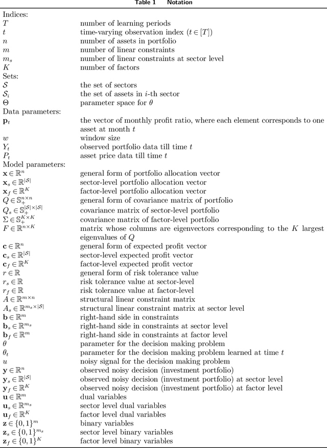 Figure 1 for Learning Time Varying Risk Preferences from Investment Portfolios using Inverse Optimization with Applications on Mutual Funds