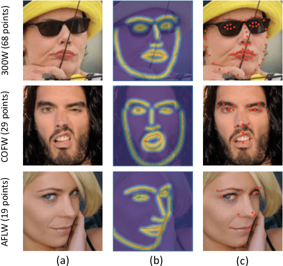 Figure 1 for Look at Boundary: A Boundary-Aware Face Alignment Algorithm