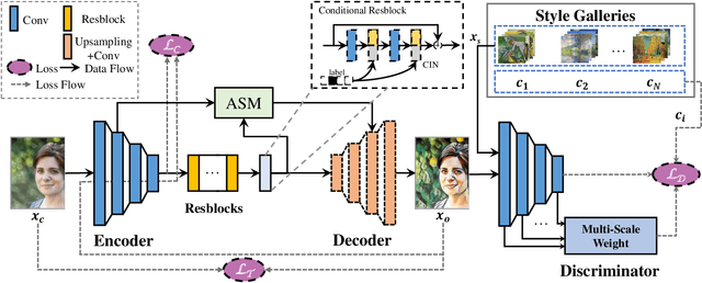 Figure 4 for Anisotropic Stroke Control for Multiple Artists Style Transfer