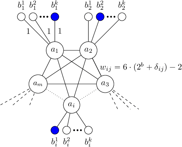 Figure 4 for Embeddings and labeling schemes for A*