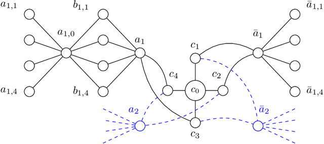 Figure 2 for Embeddings and labeling schemes for A*