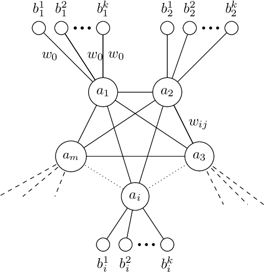 Figure 3 for Embeddings and labeling schemes for A*