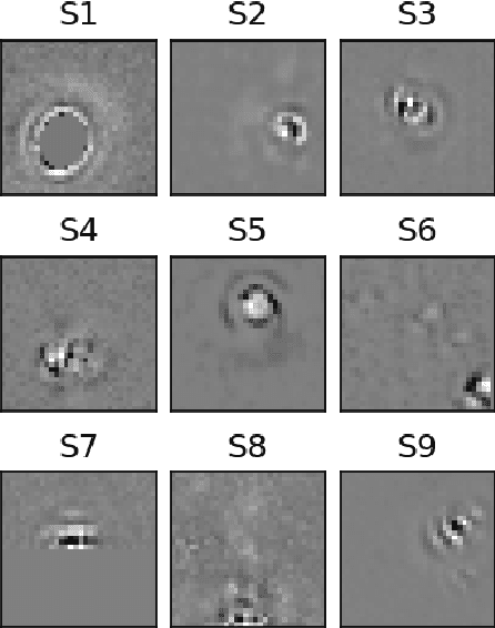 Figure 3 for Self-Supervised Clustering on Image-Subtracted Data with Deep-Embedded Self-Organizing Map