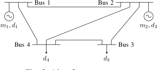 Figure 2 for Physics-Informed Neural Networks for Non-linear System Identification applied to Power System Dynamics