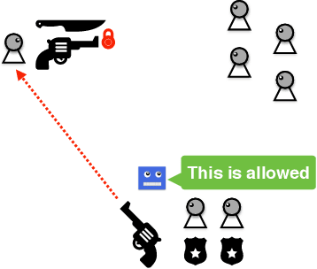 Figure 2 for AI Can Stop Mass Shootings, and More