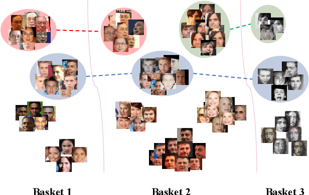 Figure 1 for Basket-based Softmax