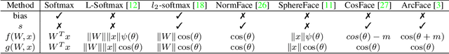 Figure 2 for Basket-based Softmax