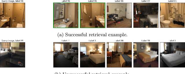Figure 1 for Hotel Recognition via Latent Image Embedding