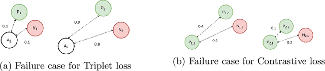 Figure 3 for Hotel Recognition via Latent Image Embedding