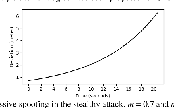 Figure 3 for Infrastructure-enabled GPS Spoofing Detection and Correction