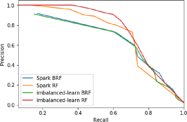 Figure 1 for High-Resolution Road Vehicle Collision Prediction for the City of Montreal