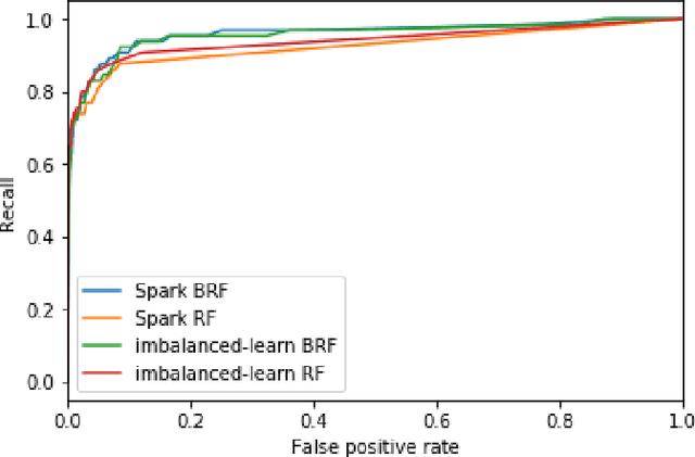 Figure 2 for High-Resolution Road Vehicle Collision Prediction for the City of Montreal