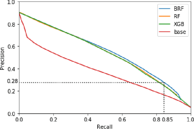 Figure 3 for High-Resolution Road Vehicle Collision Prediction for the City of Montreal