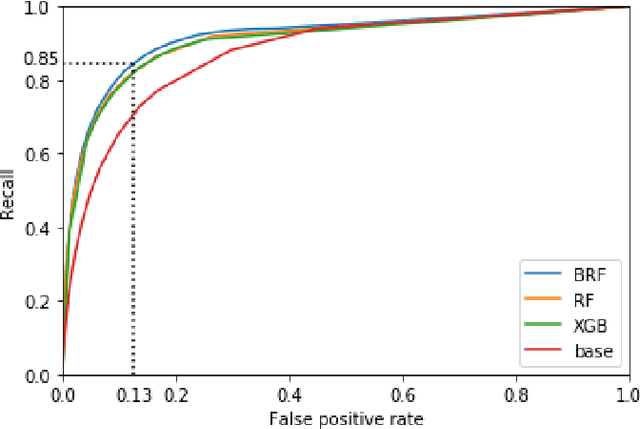 Figure 4 for High-Resolution Road Vehicle Collision Prediction for the City of Montreal