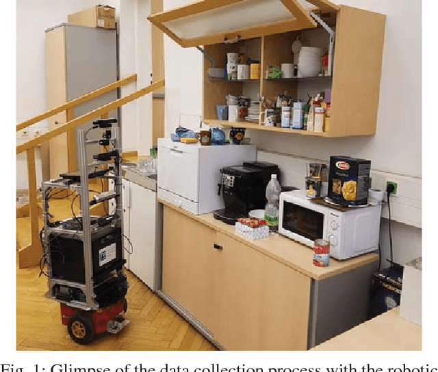 Figure 1 for Recognizing Objects In-the-wild: Where Do We Stand?