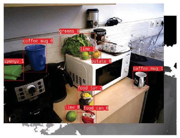 Figure 3 for Recognizing Objects In-the-wild: Where Do We Stand?