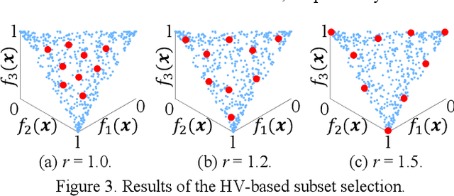 Figure 2 for Solution Subset Selection for Final Decision Making in Evolutionary Multi-Objective Optimization