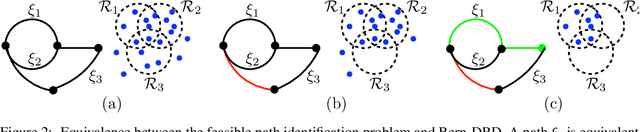 Figure 3 for Near-Optimal Edge Evaluation in Explicit Generalized Binomial Graphs