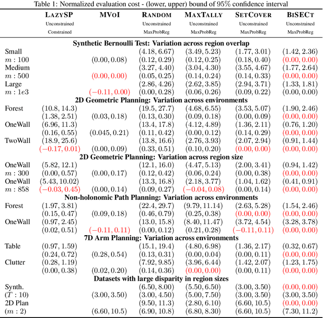 Figure 2 for Near-Optimal Edge Evaluation in Explicit Generalized Binomial Graphs