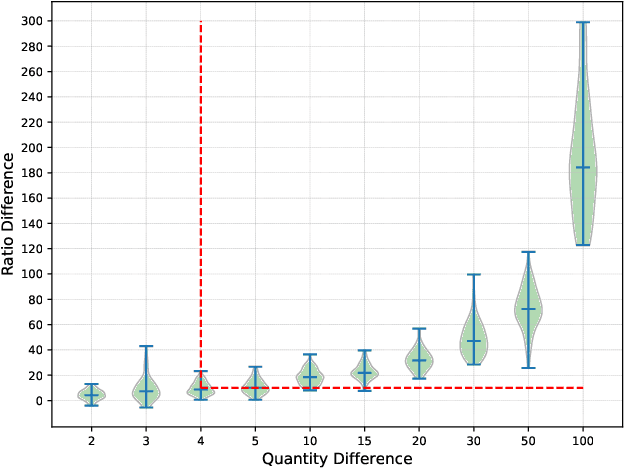 Figure 2 for Eavesdrop the Composition Proportion of Training Labels in Federated Learning