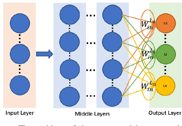 Figure 3 for Eavesdrop the Composition Proportion of Training Labels in Federated Learning