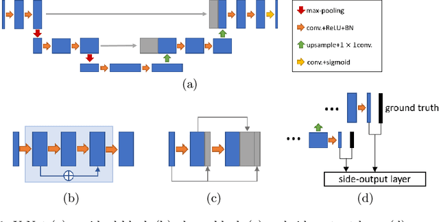 Figure 1 for What Do We Really Need? Degenerating U-Net on Retinal Vessel Segmentation
