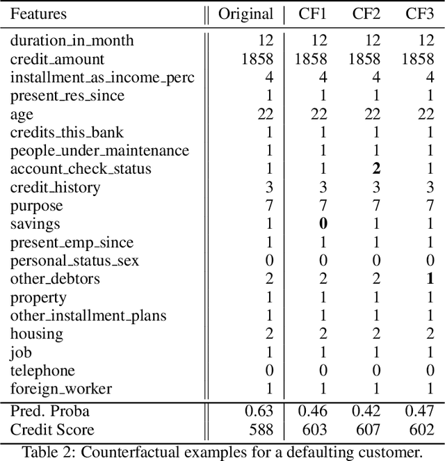 Figure 4 for PermuteAttack: Counterfactual Explanation of Machine Learning Credit Scorecards