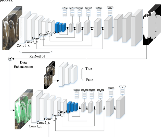 Figure 1 for Improve Object Detection by Data Enhancement based on Generative Adversarial Nets