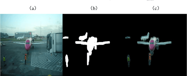 Figure 4 for Improve Object Detection by Data Enhancement based on Generative Adversarial Nets