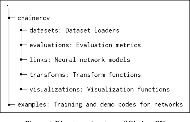 Figure 1 for ChainerCV: a Library for Deep Learning in Computer Vision